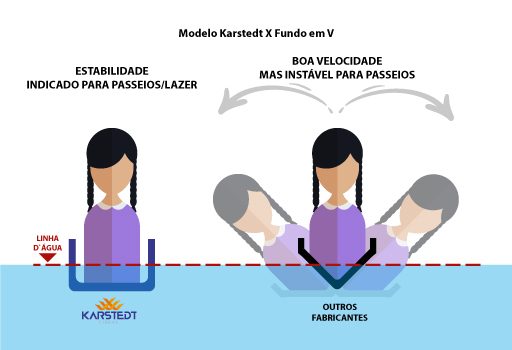 Comparativo Estabilidades Caiaques Karstedt - fundo V